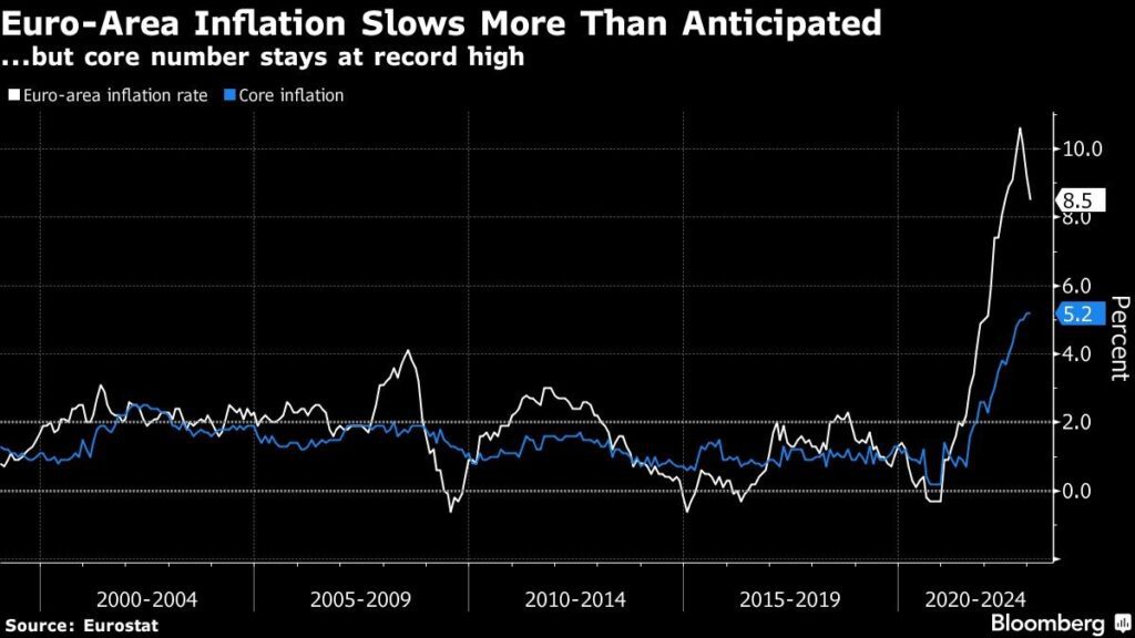 EZB Inflation Lagarde Notenbanken