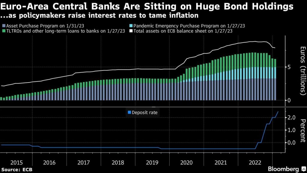 EZB Notenbanken Verluste