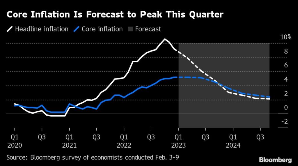 Inflation EZB und Zinsen