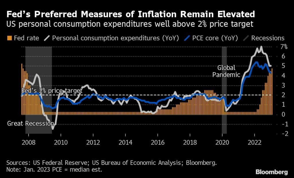 Inflation Fed Zinsen Bullard