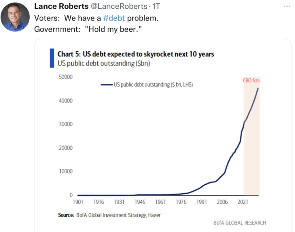 Tweet L. Roberts US Debt expected S&P 500 und Dax