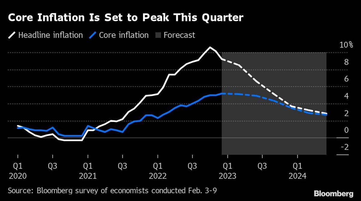 Inflation und Inflationsaussichten für die Eurozone
