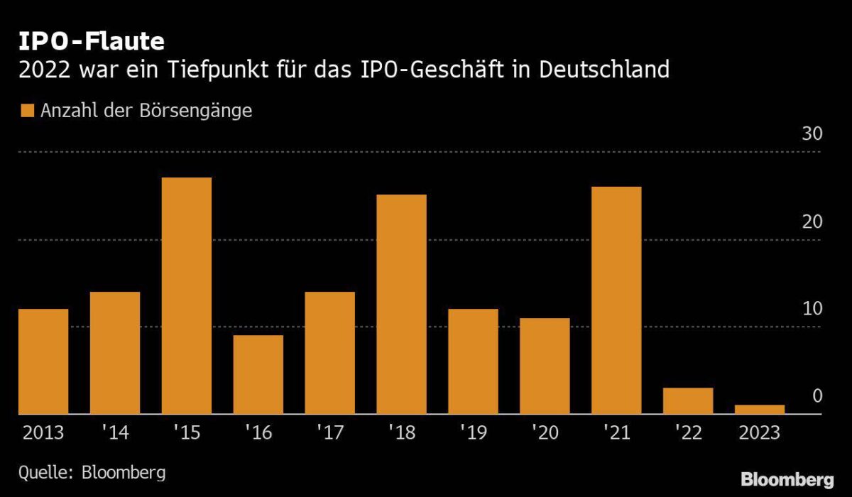 Anzahl der Börsengänge in Deutschland seit 2013