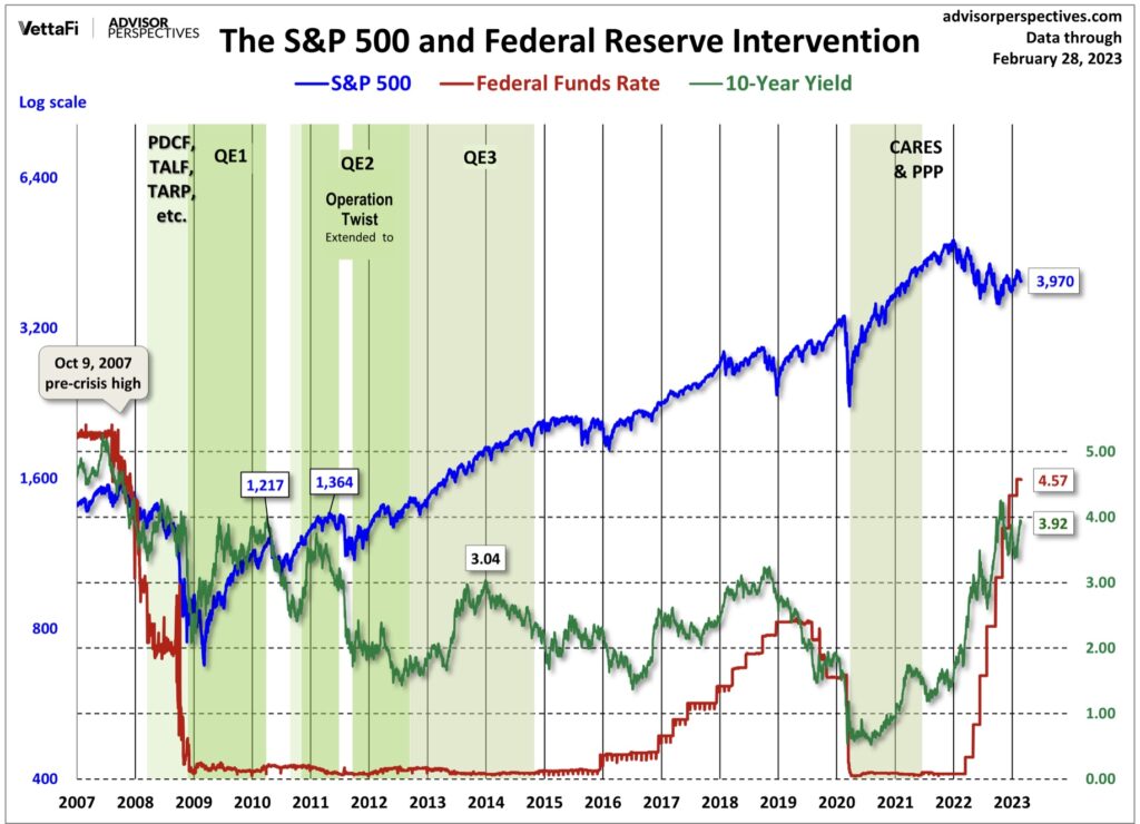 Anstieg Zinsen Fed
