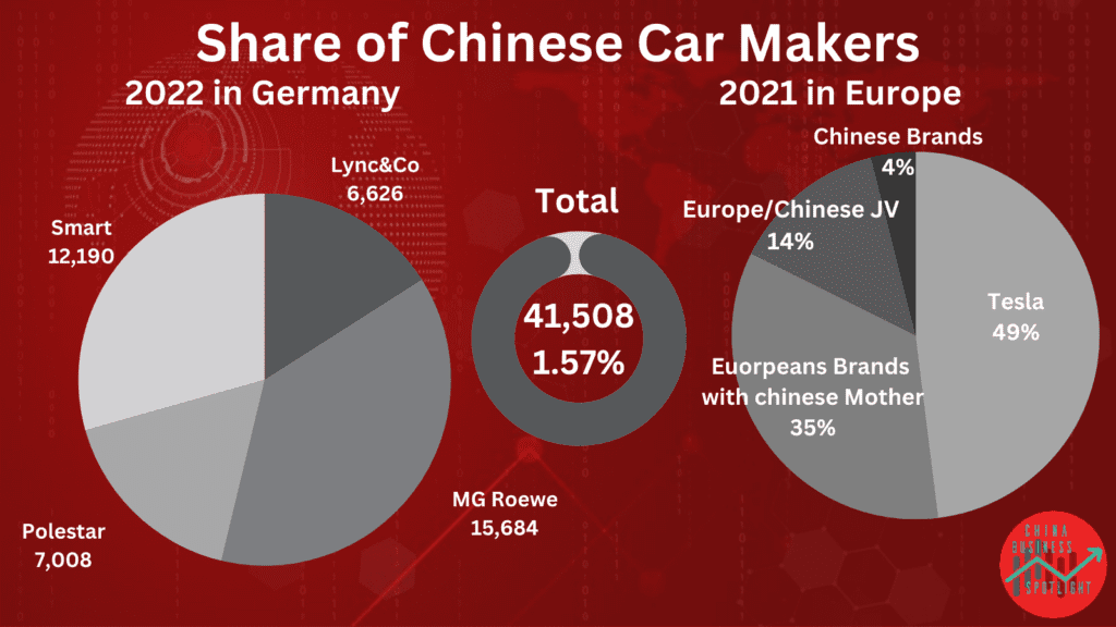 Anteil China Auto