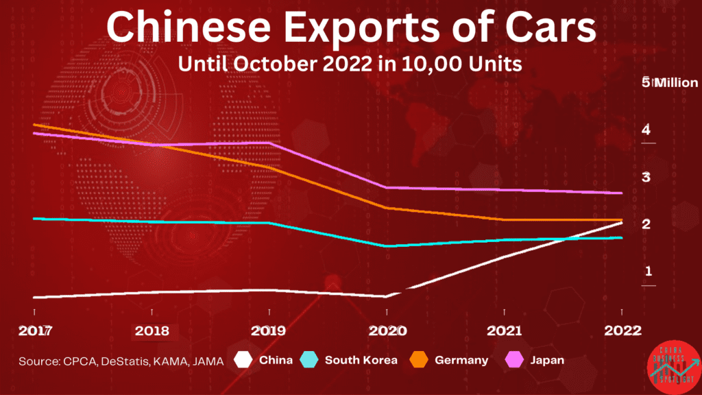 China Exporte Autos