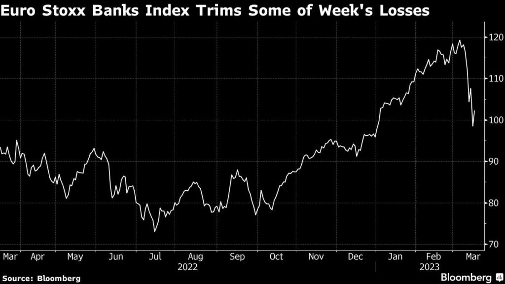 Credit Suisse Aktie und Euro Stoxx Banken Index Rallye