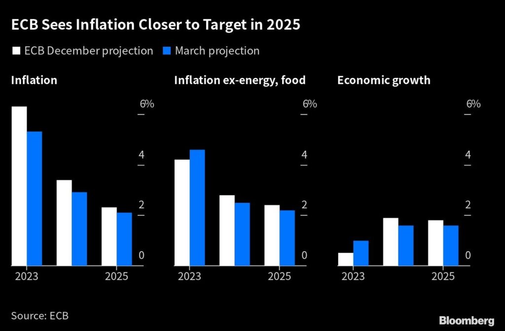 EZB Inflation Bankenkrise
