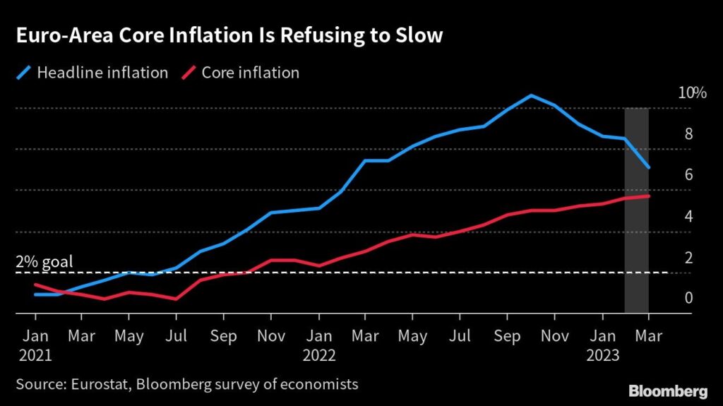 Inflation EZB Euroraum Bankenkrise