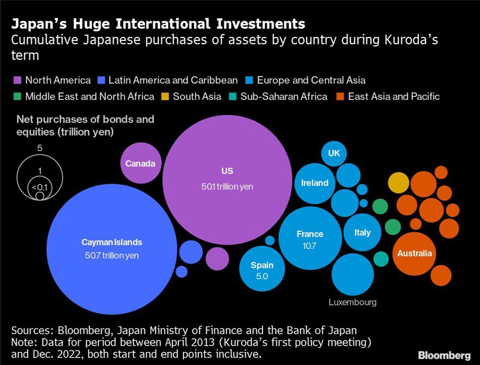 Japans Auslands-Investments
