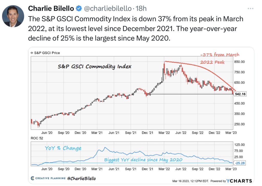 Tweet Bilello Commodity Index