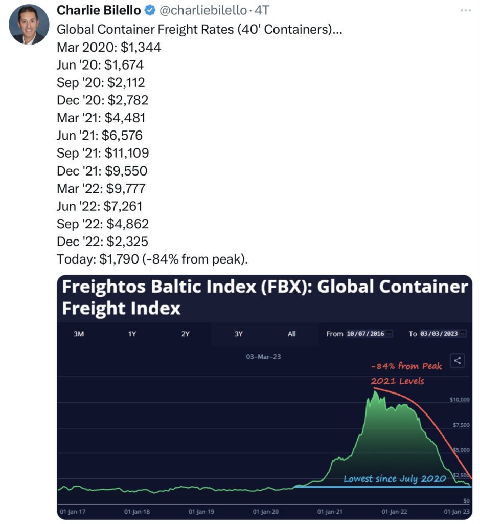 Tweet Bilello Global Container Freight Index