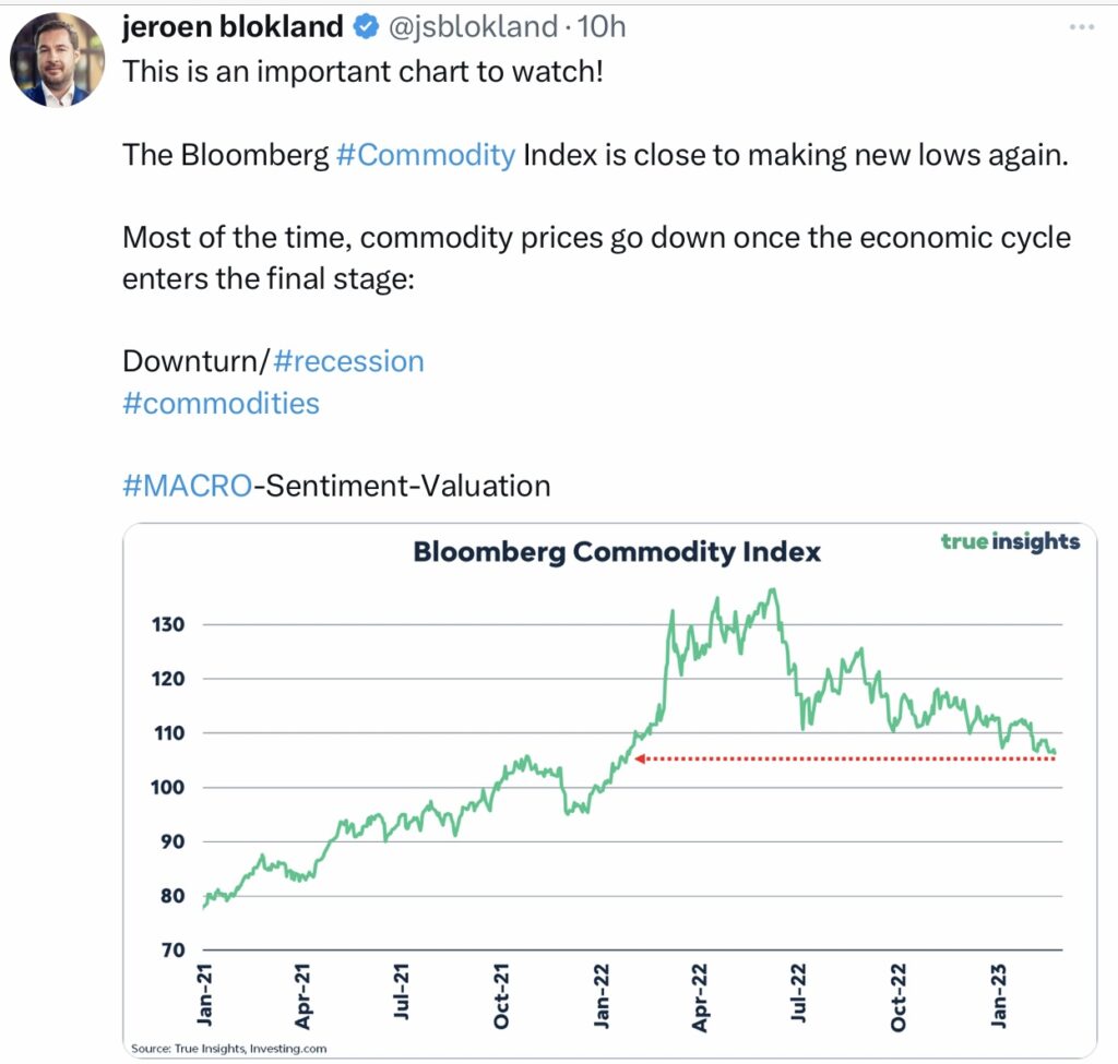 Tweet Blokland Commodity Index