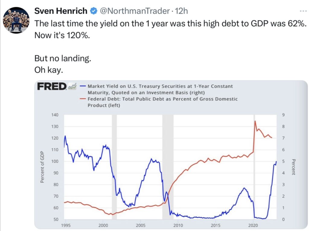 Tweet S. Henrich Debt - 1yr Rate