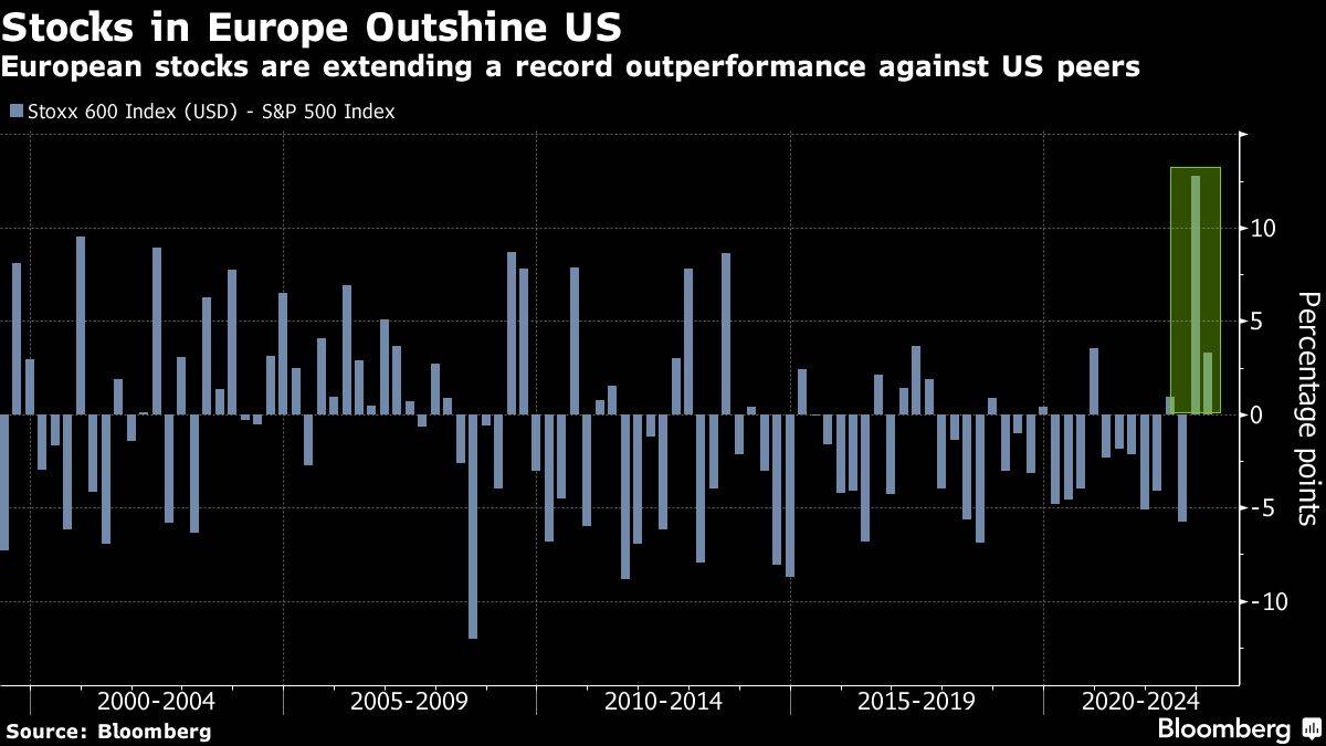 Europäische Aktien laufen besser als US-Titel