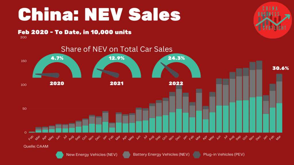 Chuna Auto NEV Sales