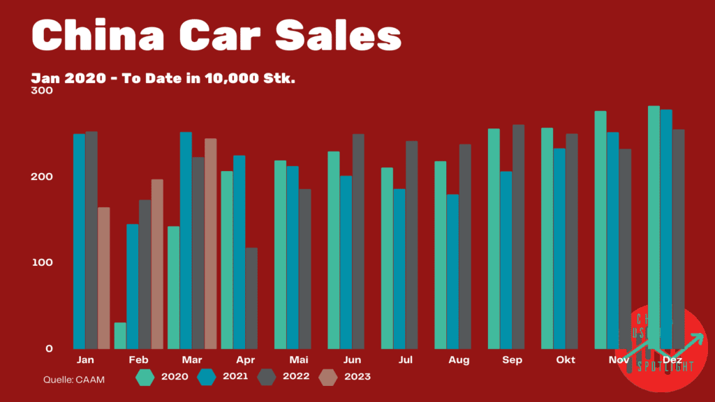 China Auto-Verkäufe