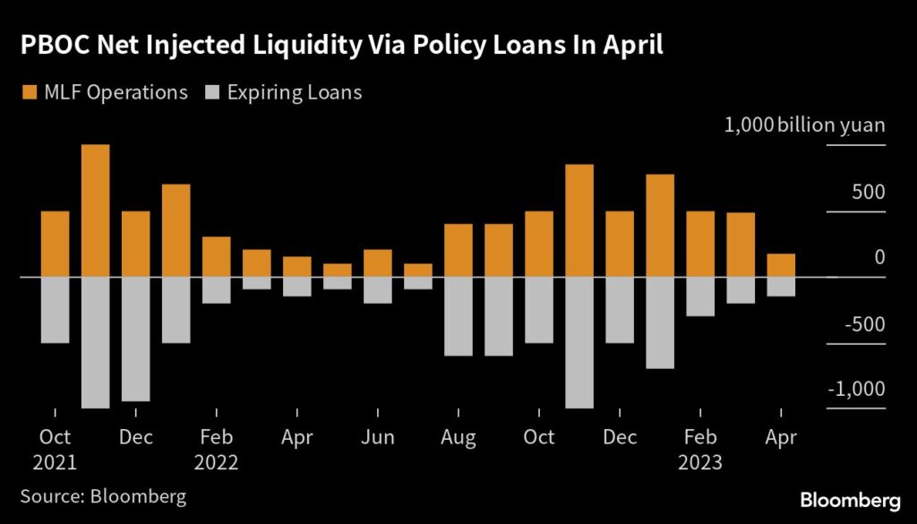 China: PBOC stellt Liquidität zur Verfügung - Wirtschaft erholt sich