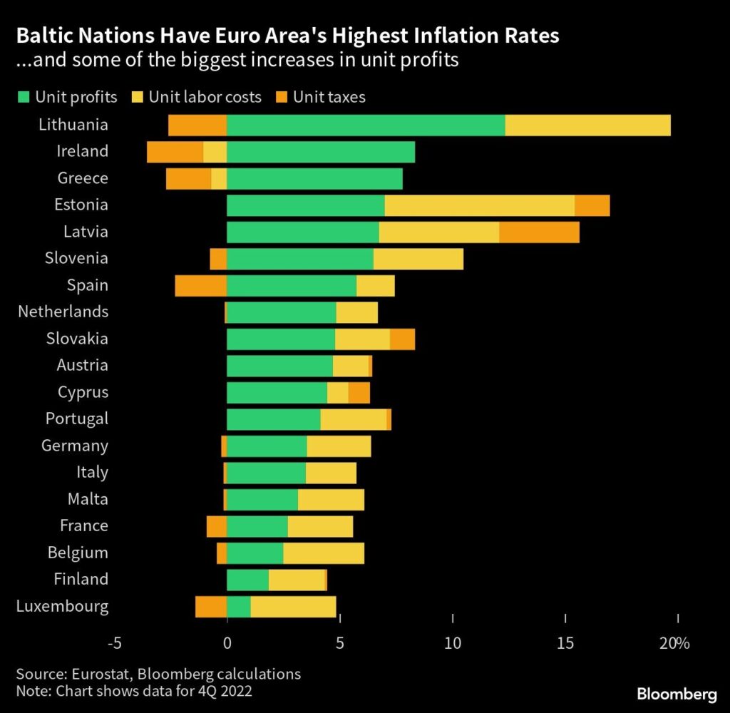 Inflation EZB Baltikum