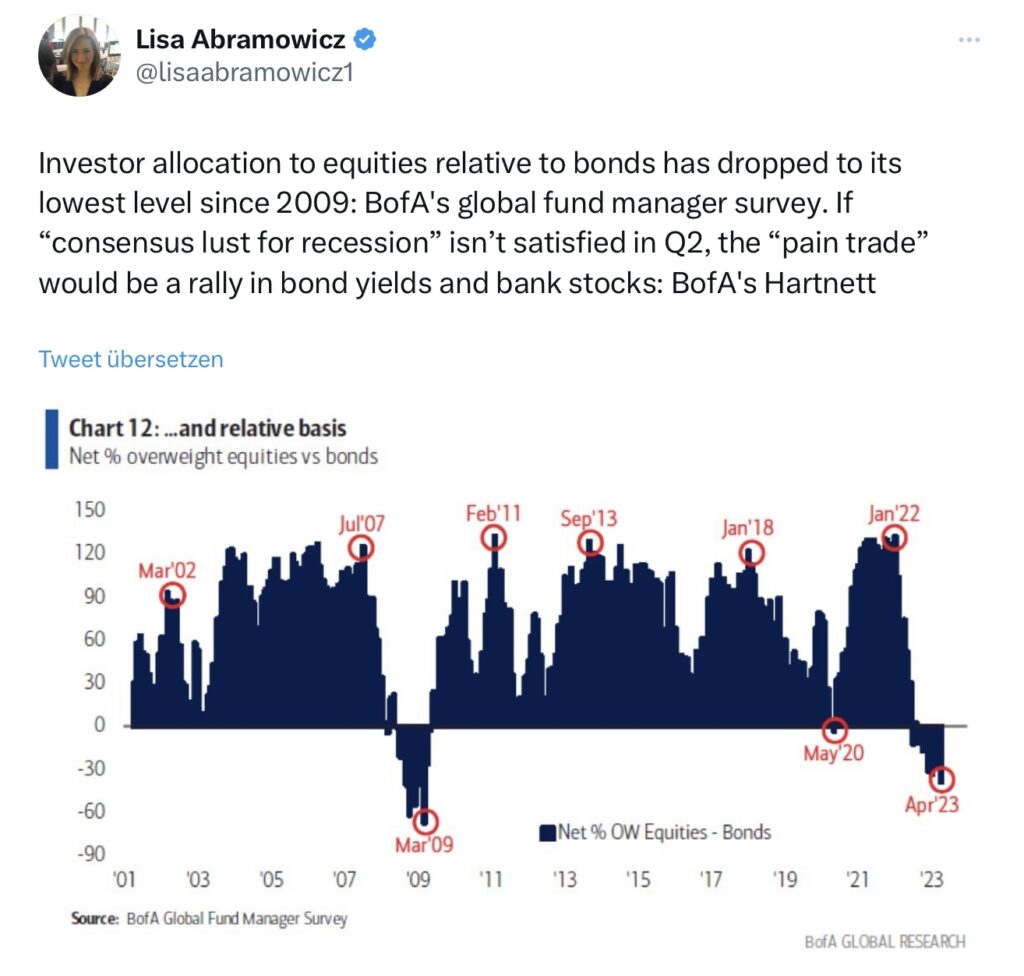 Tweet Abramovicz Investor Allocation