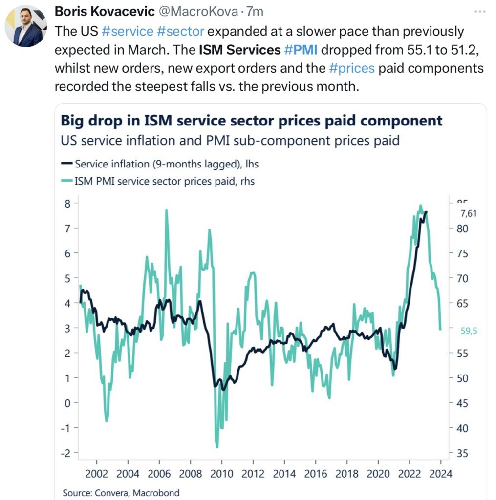Tweet Boris Kovacevic Chart ISM Service Rezession S&P 500