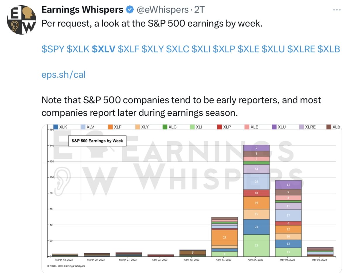 Tweet Earnings Whispers S&P 500
