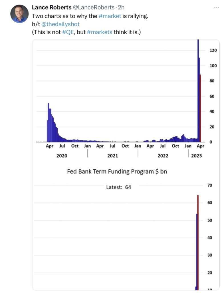 Tweet L. Roberts Fed Bank Term Funding Program und Dax