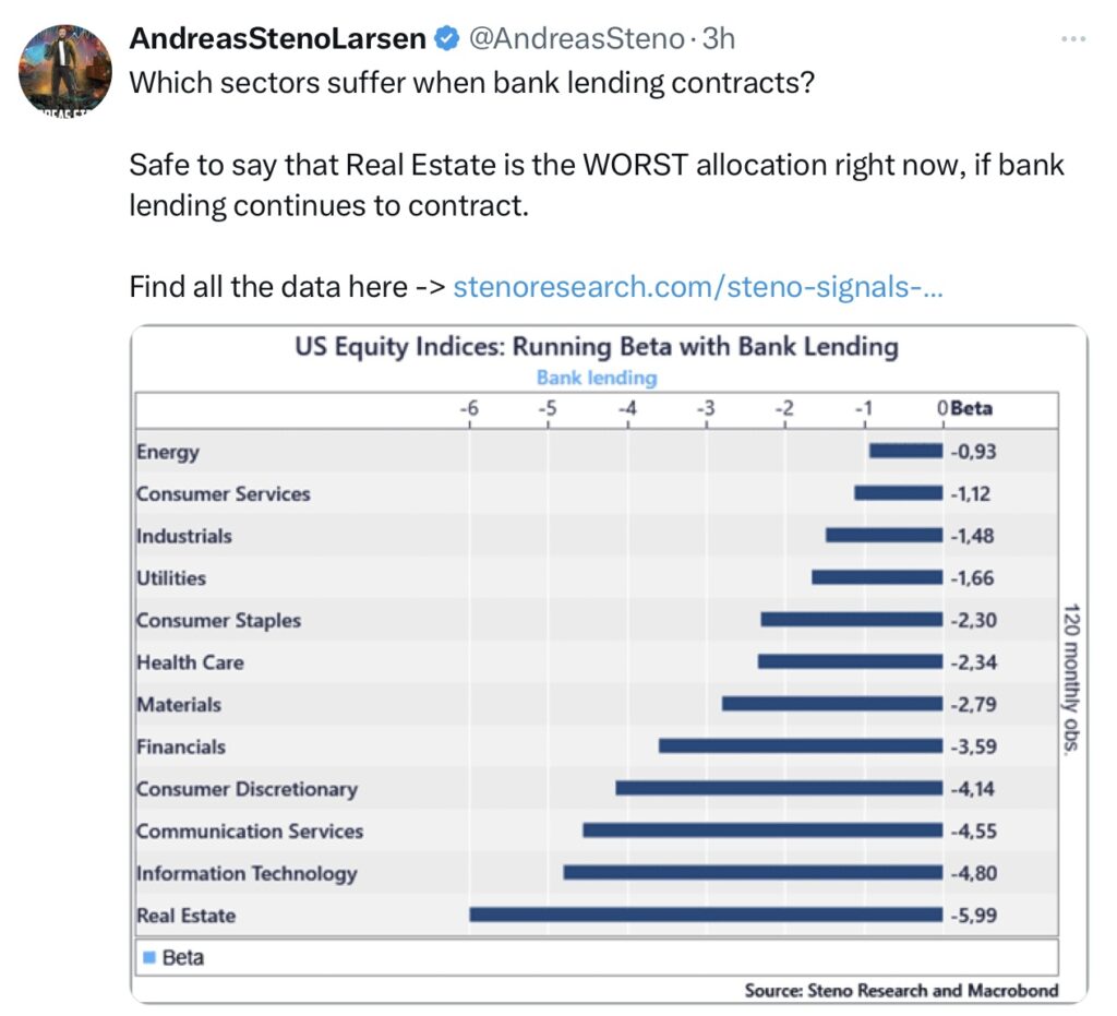 Tweet Larsen Kreditklemme und Konsequenzen S&P 500 Fed