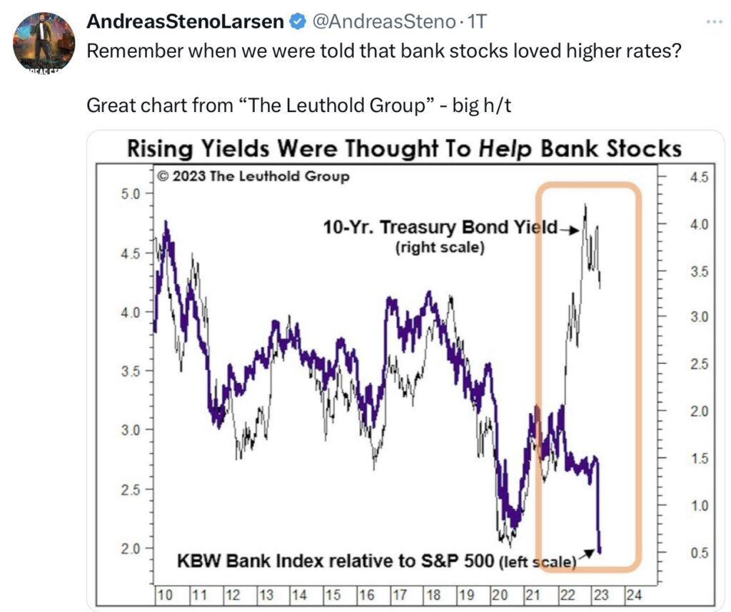 Tweet Larsen Rising yields and banks