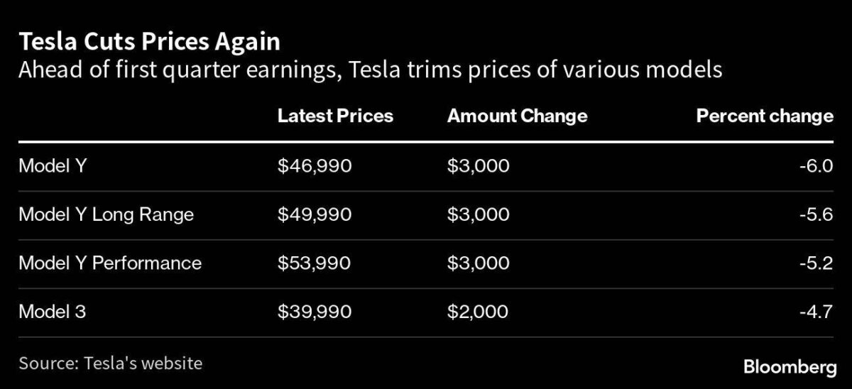 Preissenkungen bei Tesla