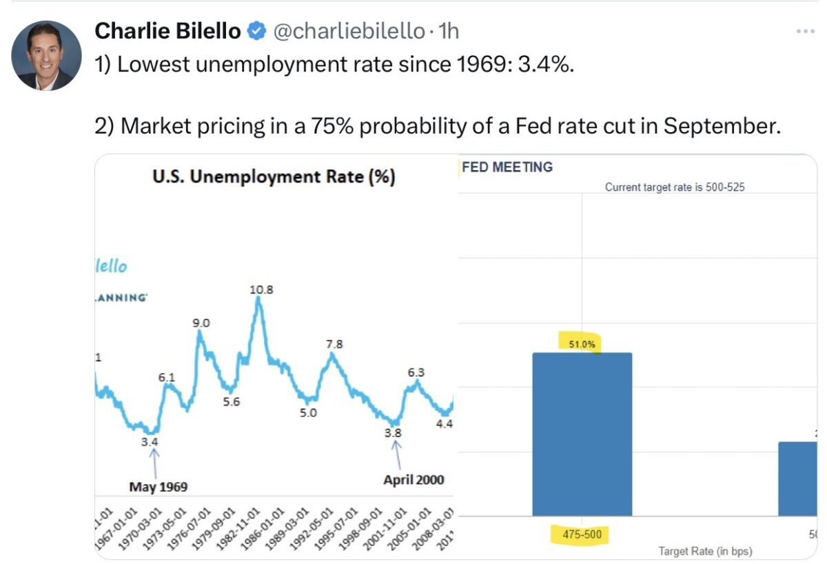 Tweet über Arbeitsmarkt und Zinsen