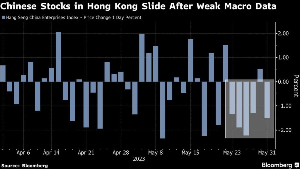 China-Aktien zurück im Bärenmarkt - Anleger flüchten wegen schwachen Daten
