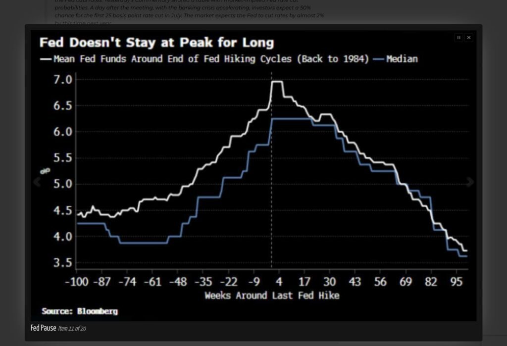 Fed Zinsen Inflation Rezession S&P 500