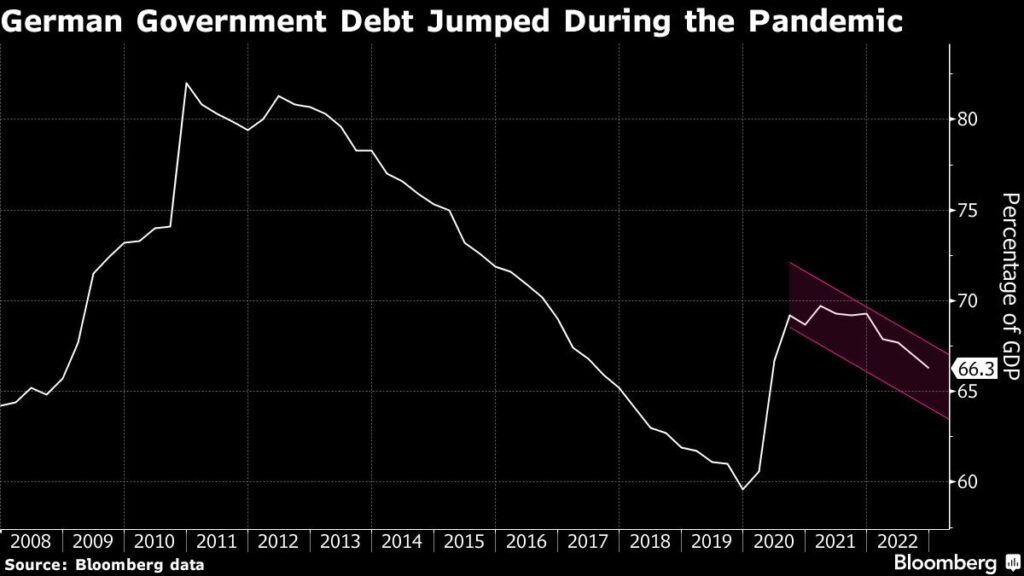 Scholz die Grünen deutsche Schulden