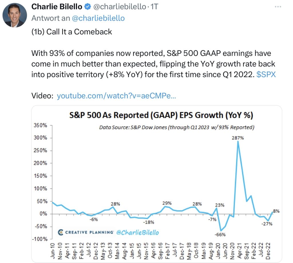 Tweet Bilello EPS Growth S&P 500