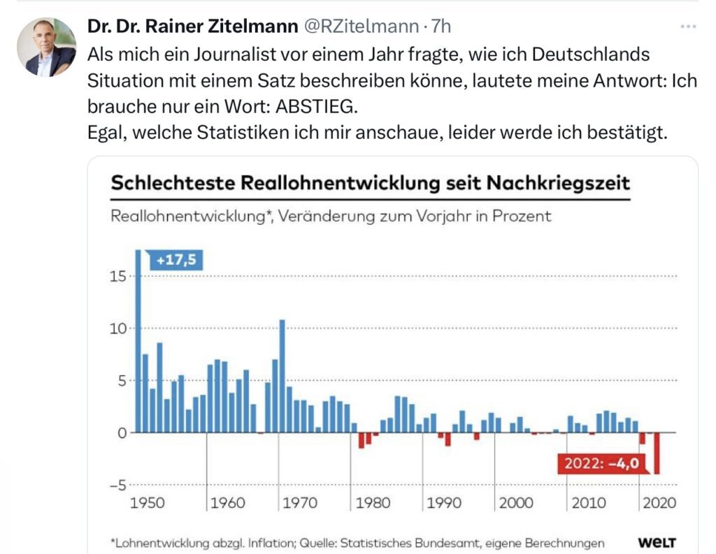 Tweet Dr. Zitelmann Reallohnentwicklung Inflation