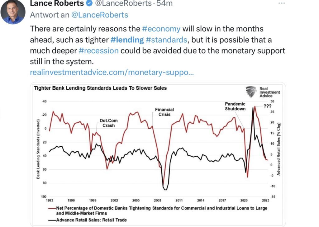 Tweet L. Roberts Chart Bank Landing-Retail Sales