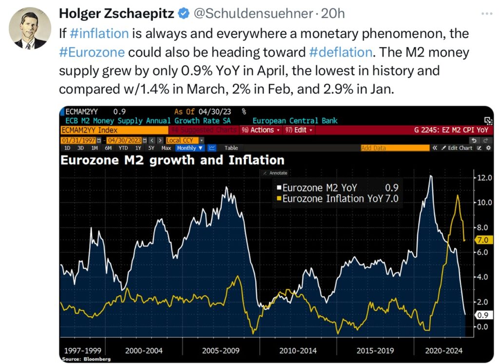 Tweet Tschäpitz EU M2 Growth and Inflation 