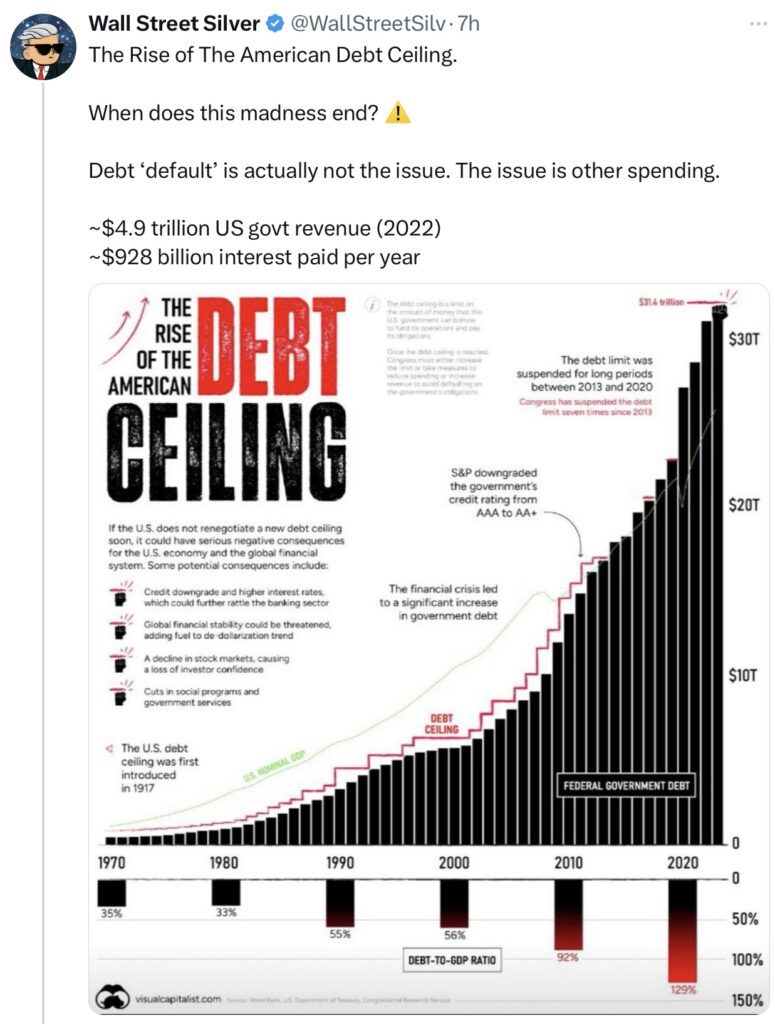 Tweet Wall Street Silver US Debt Ceiling