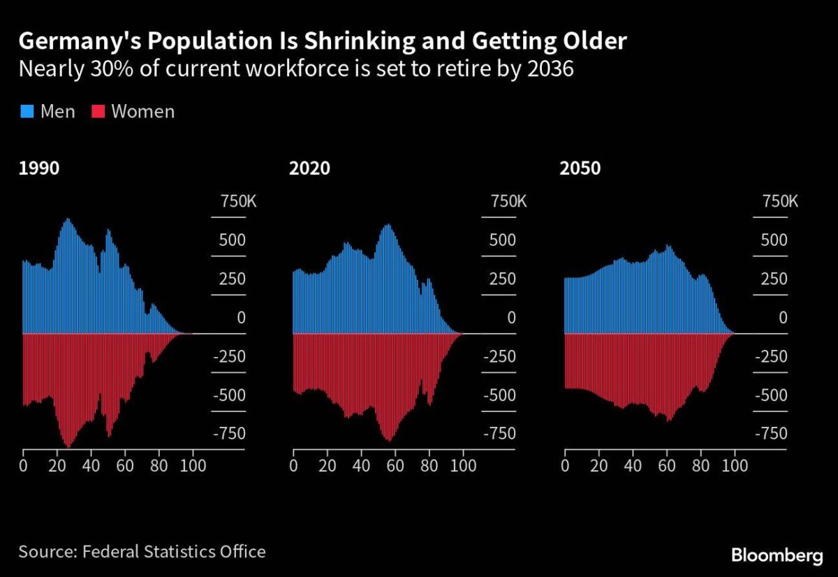 Blick auf die Demografie in Deutschland