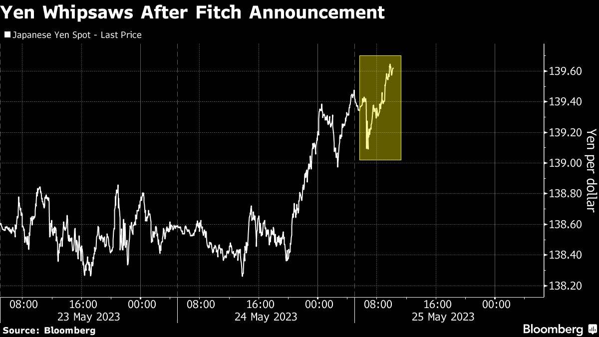 Yen-Anstieg nach Aussagen von Fitch