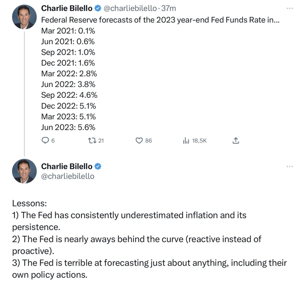 Bilello Fed Forecasts for 2023 S&P 500 und Dax