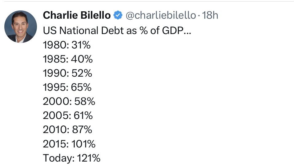 Bilello US National Debt 1980-today