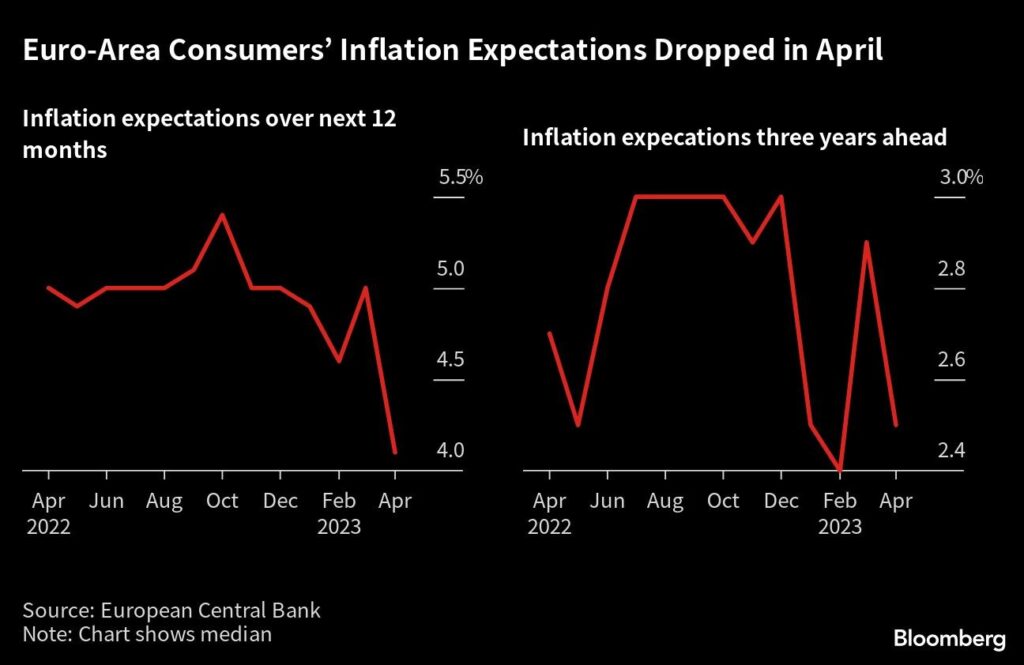 EZB Erwartung Inflation