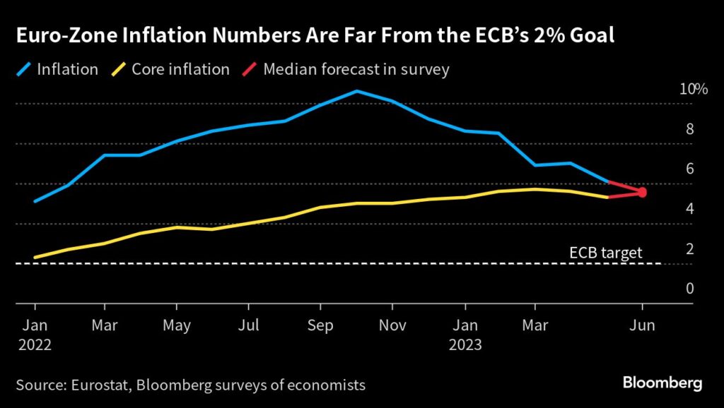 Inflation im Euroraum über 2%-Ziel der EZB - Deutschland mit Inflationsproblem
