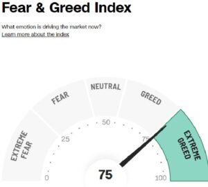 Fear Greed Wall Street