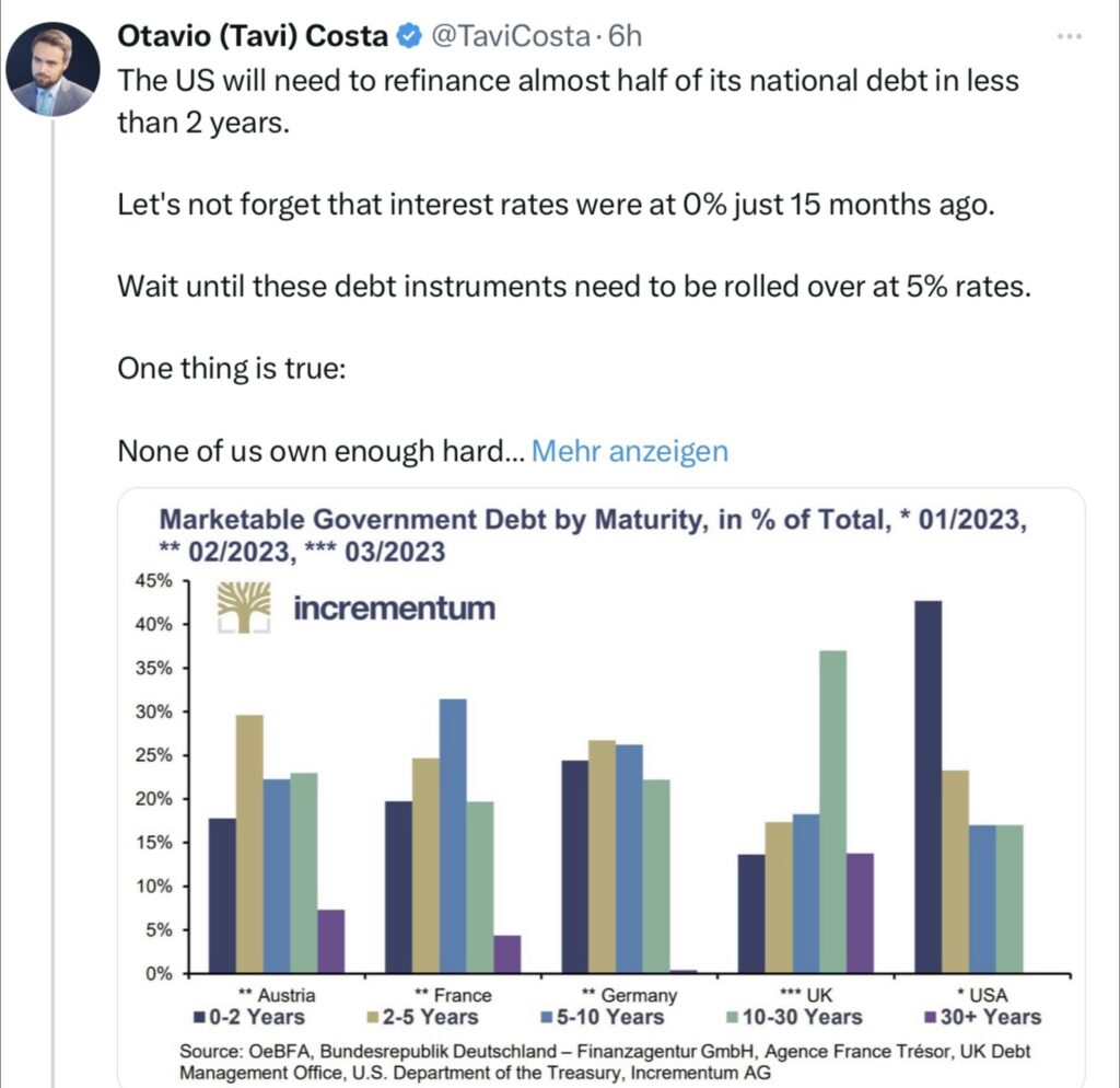 Tweet O. Costa US Debt Refinancing
