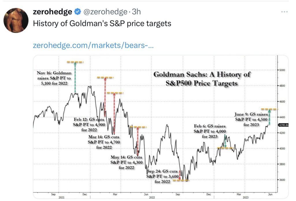 Tweet zerohedge Goldman Sachs Bears Capitulate S&P 500