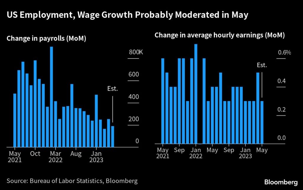 US-Arbeitsmarktbericht: Lohnwachstum abgeschwächt und Beschäftigungszahl rückläufig