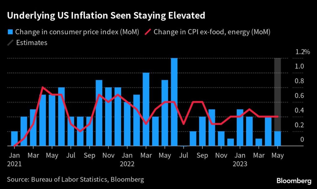 Fed-Zinsentscheidung: Die US-Inflation bleibt hartnäckig - Pause von den Zinserhöhungen
